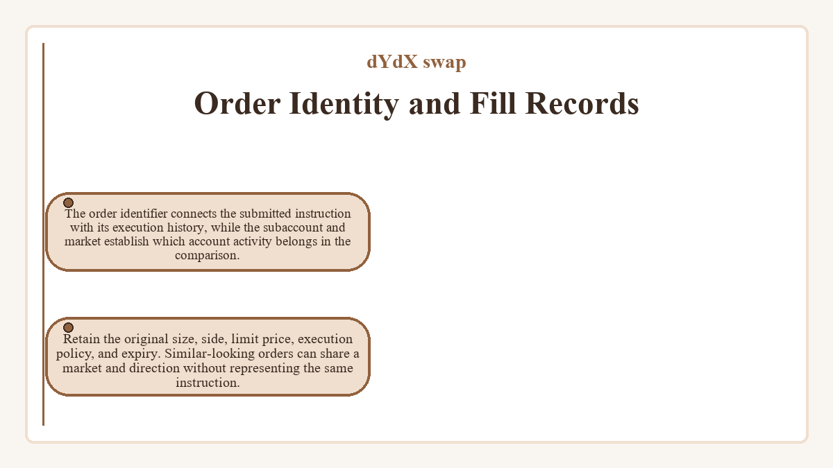 Order Identity and Fill Records: The order identifier connects the submitted instruction with its execution history, while the subaccount and market establish which account activity belongs in the comparison.; Retain the original size, side, limit price, execution policy, and expiry. Similar-looking orders can share a market and direction without representing the same instruction.
